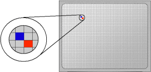 what is pixel on shiveshpratap.com