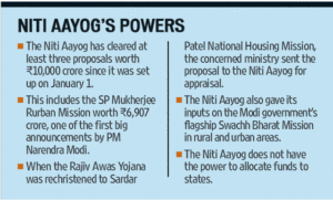 niti-aayog